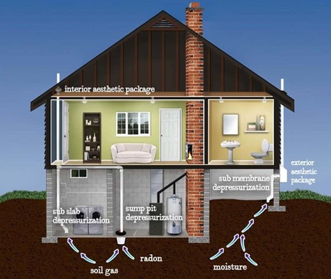 Radon 1 Tn Mitigation Services - Radon Mitigation System Cost Diy